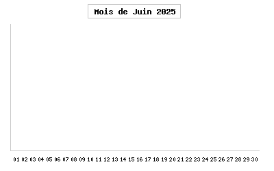 visites du mois